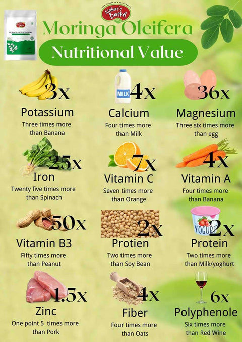 Nature's Basket NZ Moringa Capsules 60pcs - Nature's Basket - NZ
