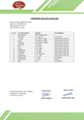 Certificate of Analysis for Shilajit Resin with test parameters and results.