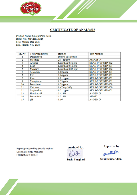 Certificate of Analysis for Shilajit Resin with test parameters and results.